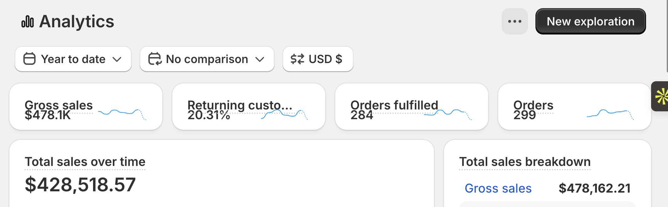 High-ticket ecommerce client revenue evidence