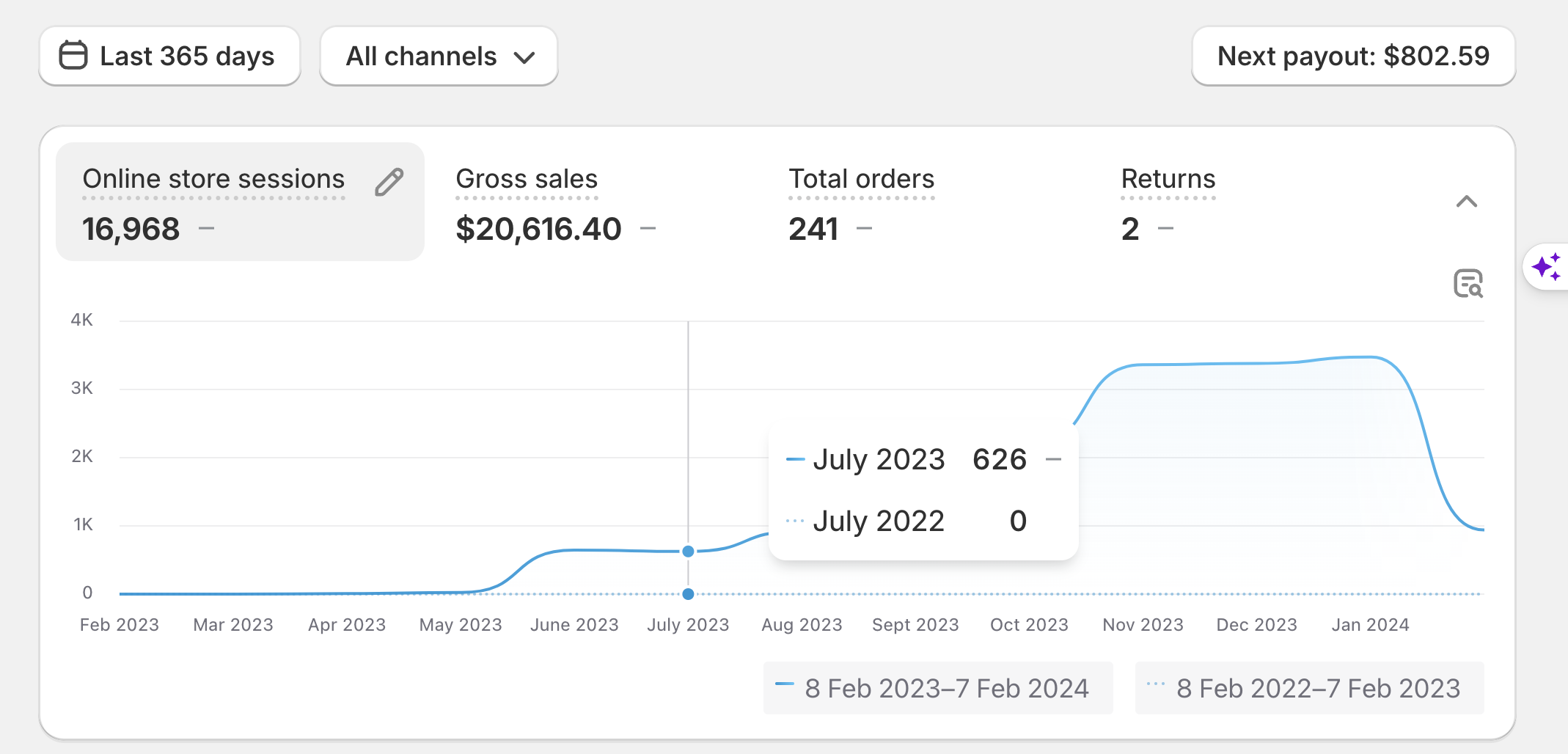 Kyootii revenue evidence