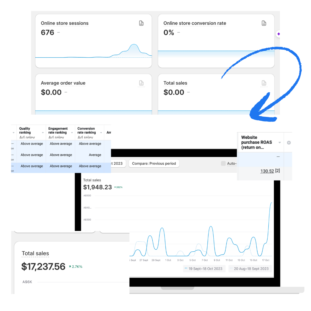 Shopify turnaround revenue evidence